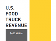 Food Truck Market & Trends